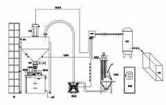 活性炭湿式投加
