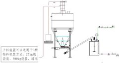 活性炭湿式投加